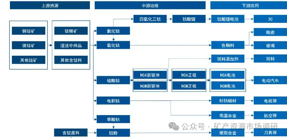 钴市场:刚果(金)配额制落地,钴价有望迎来长牛(60页报告)