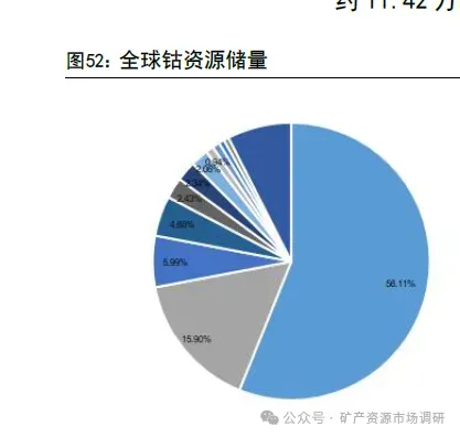钴市场:刚果(金)配额制落地,钴价有望迎来长牛(60页报告)