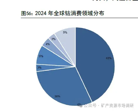 钴市场:刚果(金)配额制落地,钴价有望迎来长牛(60页报告)
