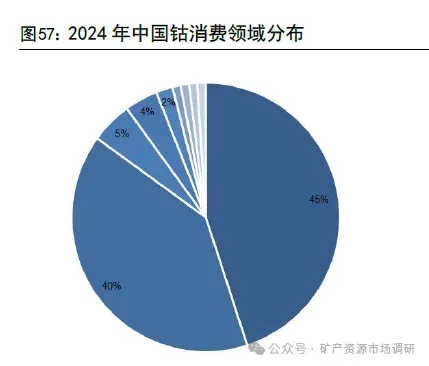 钴市场:刚果(金)配额制落地,钴价有望迎来长牛(60页报告)