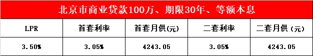 贷款利率 | 26.03房贷市场报价利率LPR较上月无变化