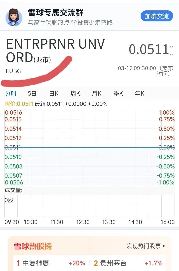 警惕!参与境外OTC市场交易不受中国法律保护,你的创业天下EUBGD.F“股权”正在归零!