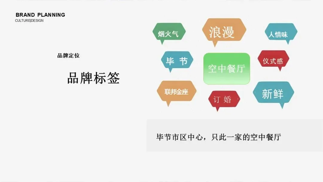 2025餐厅品牌运营营销推广全案【餐饮全案】【餐饮推广】