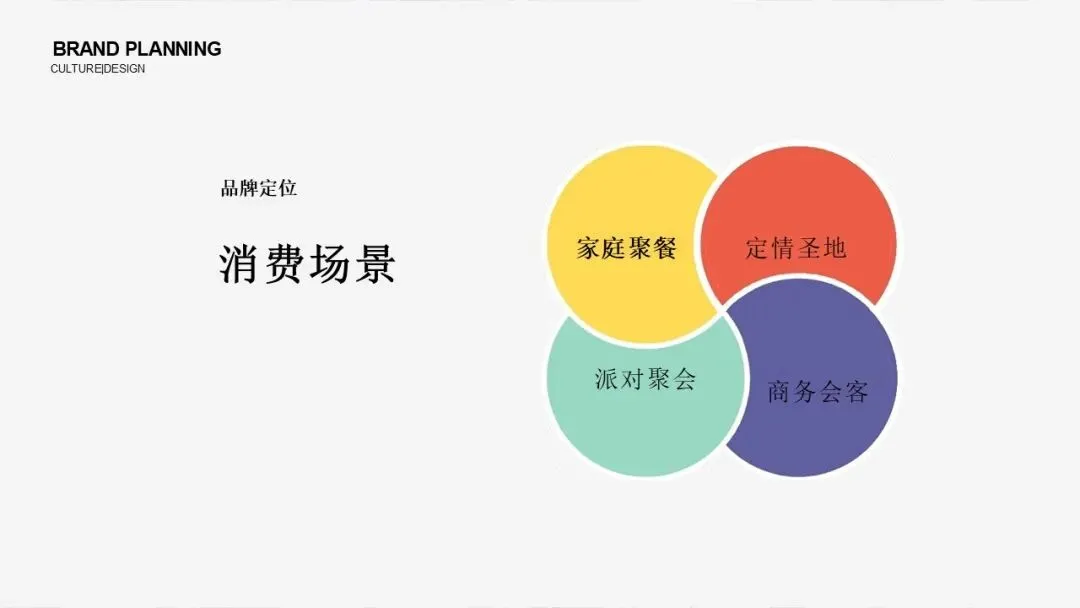 2025餐厅品牌运营营销推广全案【餐饮全案】【餐饮推广】