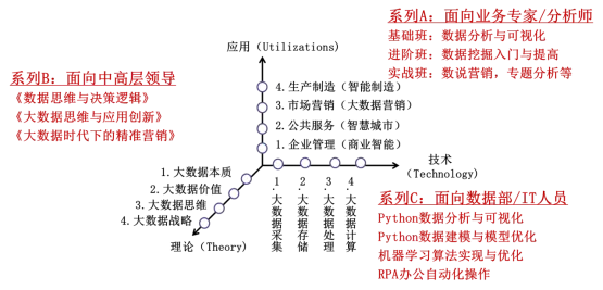 《大数据时代的精准营销》主讲老师:傅一航