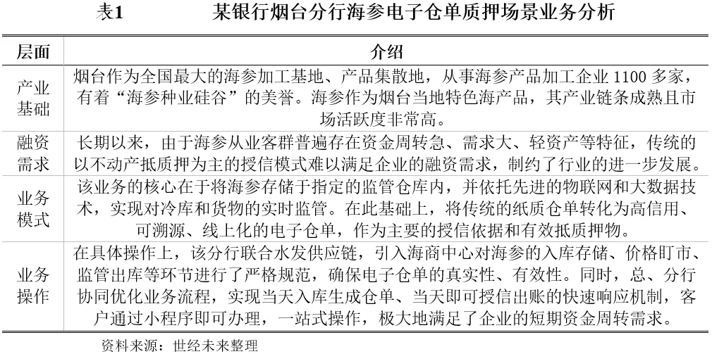 干货!电子仓单质押如何解锁万亿库存融资市场?