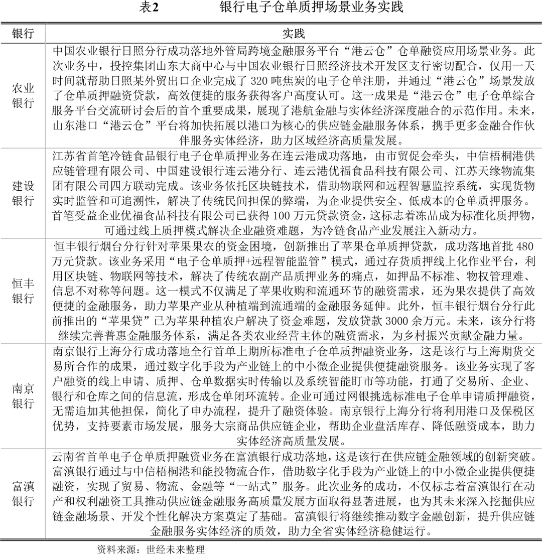 干货!电子仓单质押如何解锁万亿库存融资市场?