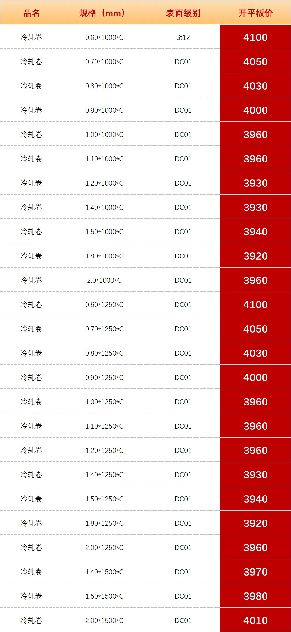 【昆明市场冷轧镀锌价格】2026年3月21日