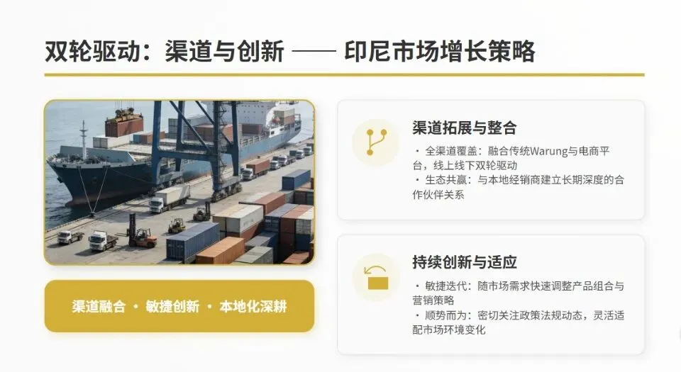 在印尼市场做业务,为何必须“脱虚向实”?