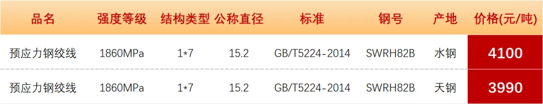 【昆明市场建材价格】2026年3月21日