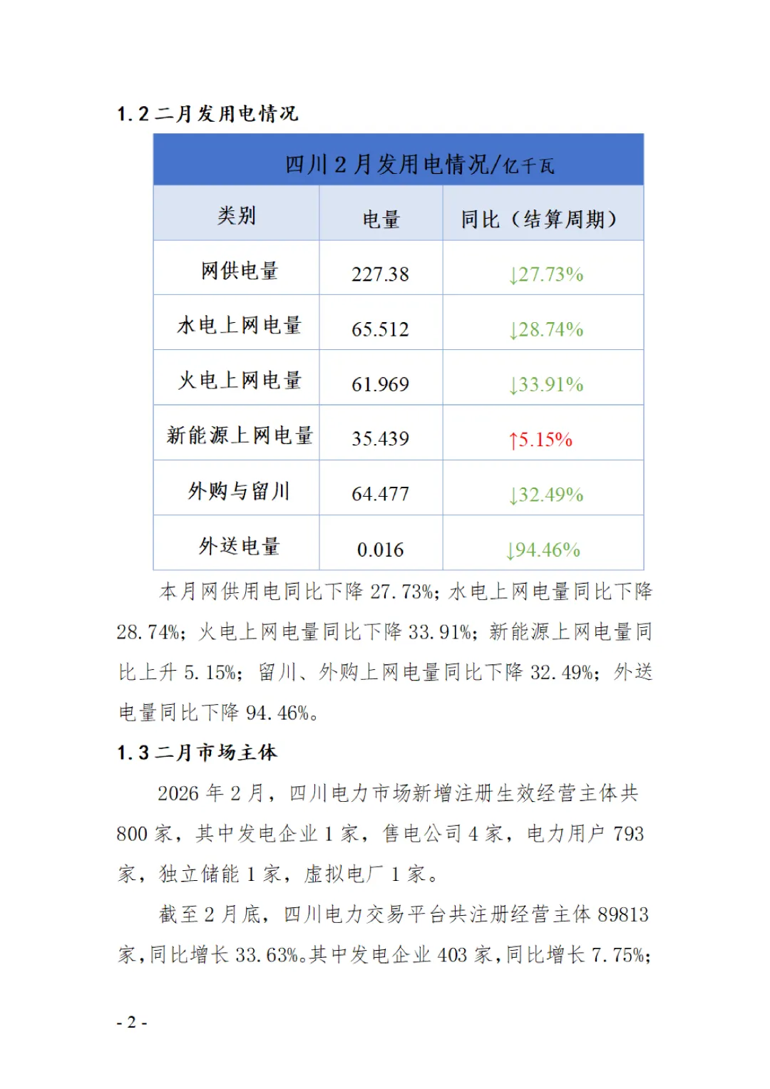 【四川电力市场月刊】协会发布《四川电力市场2026年3月月刊》