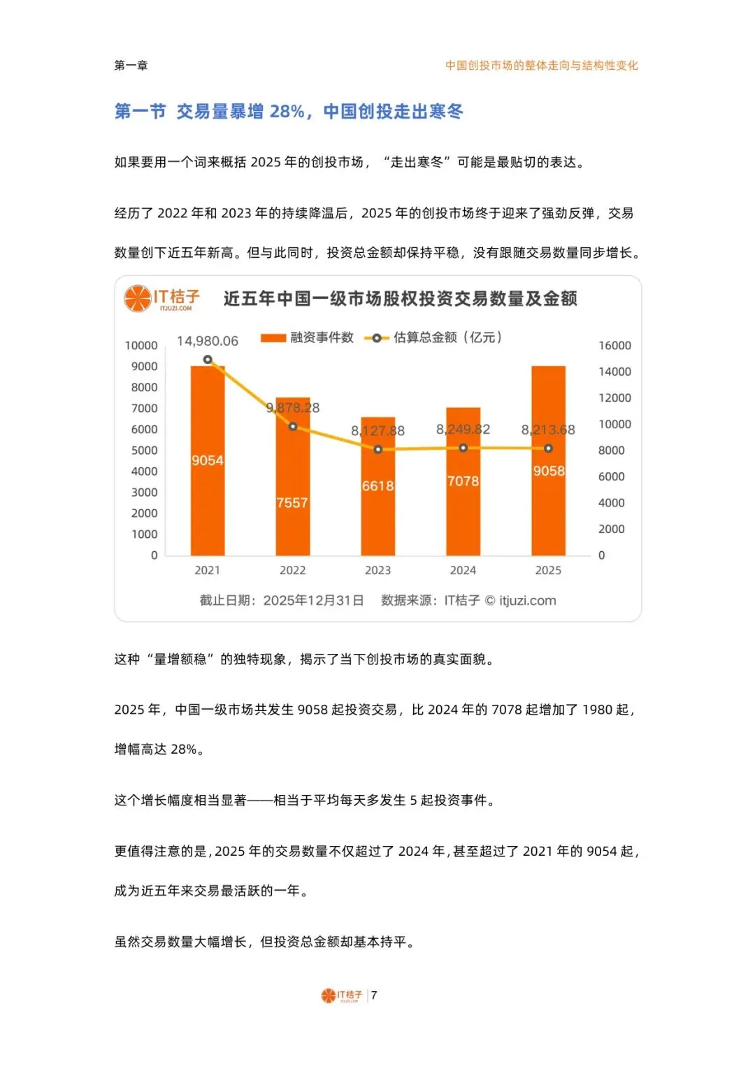 2025-2026中国一级市场股权投资报告【74】页
