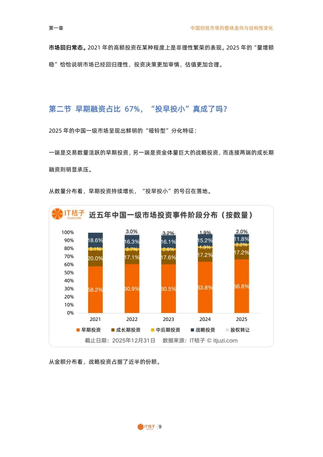 2025-2026中国一级市场股权投资报告【74】页
