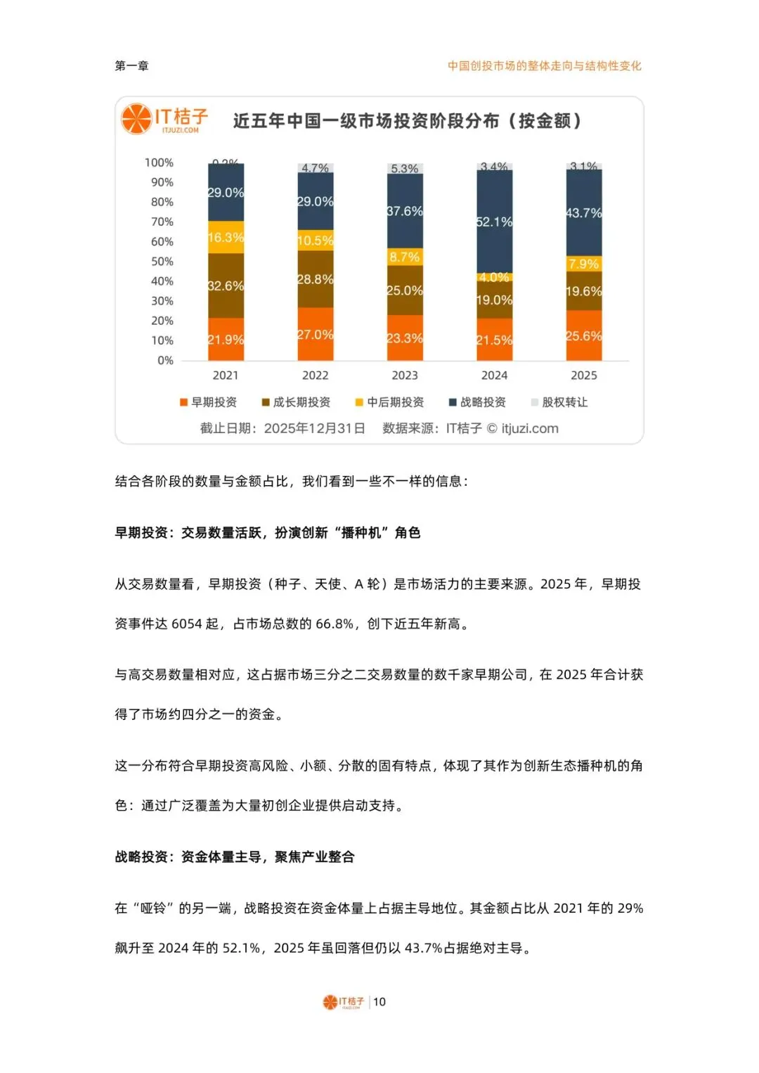 2025-2026中国一级市场股权投资报告【74】页