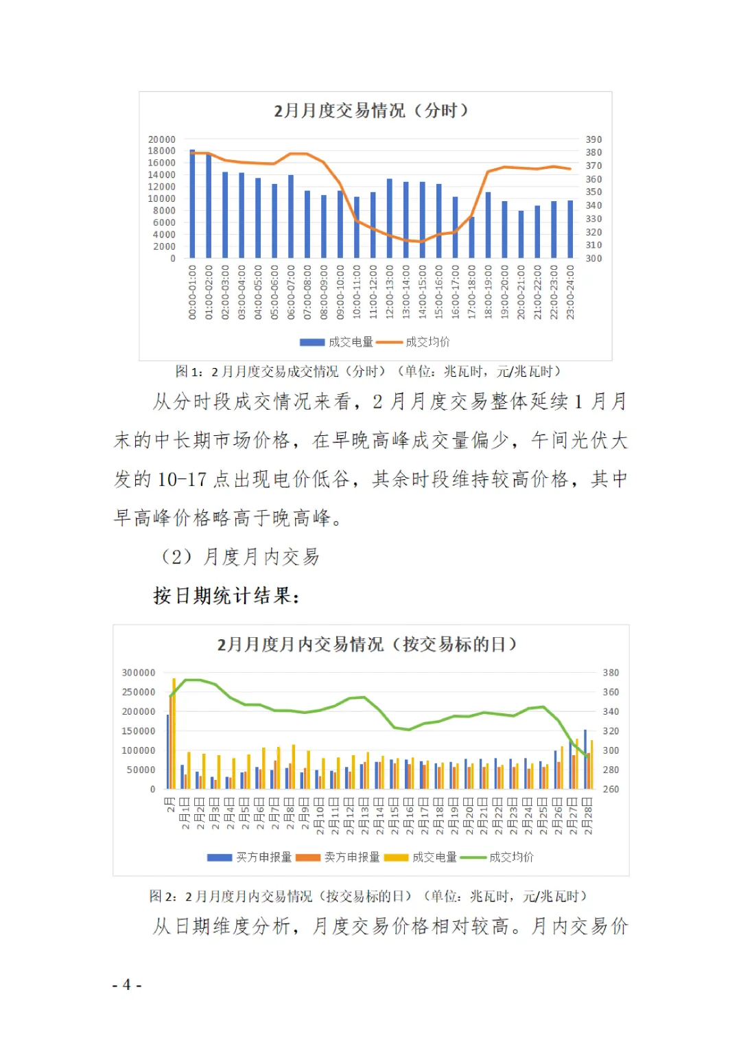【四川电力市场月刊】协会发布《四川电力市场2026年3月月刊》