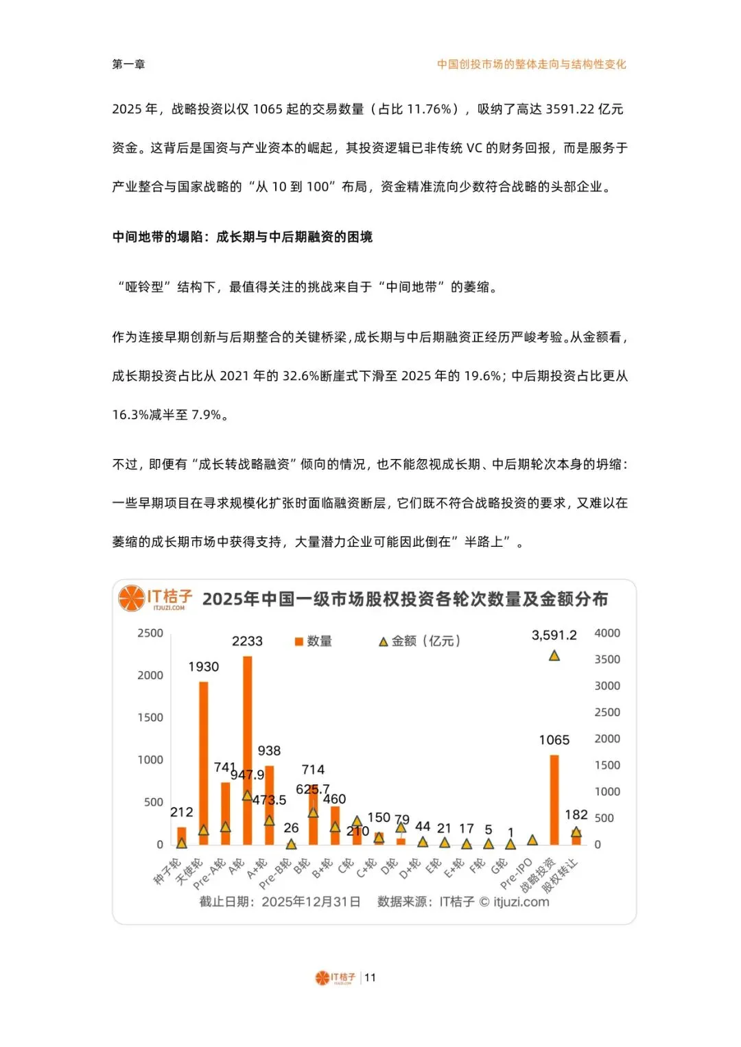 2025-2026中国一级市场股权投资报告【74】页