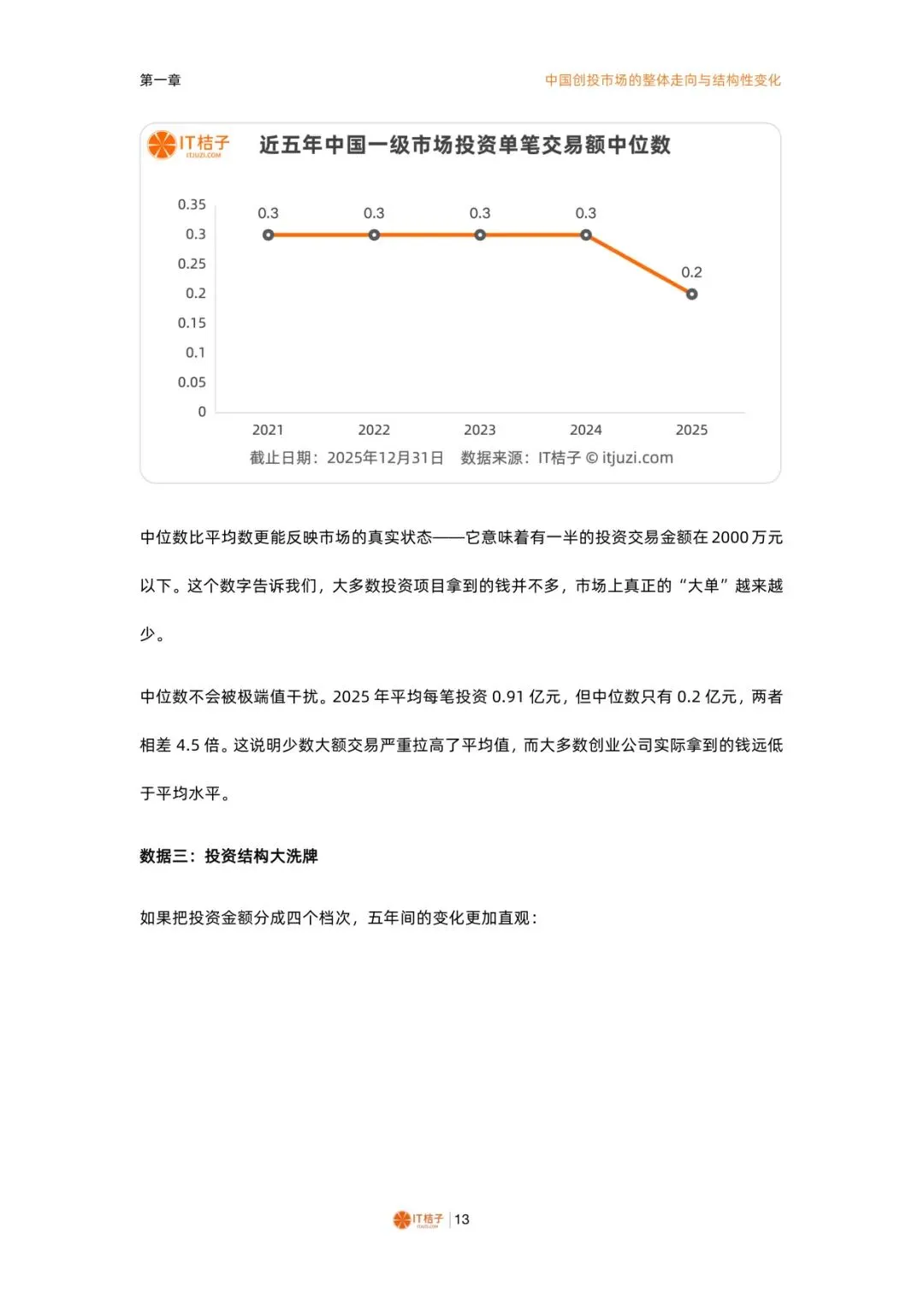 2025-2026中国一级市场股权投资报告【74】页