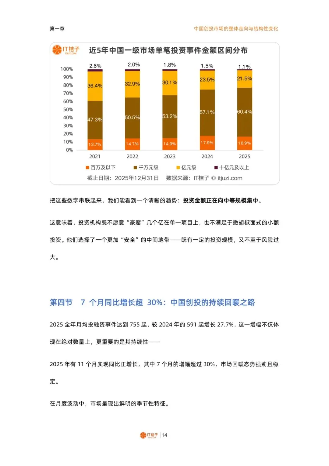 2025-2026中国一级市场股权投资报告【74】页