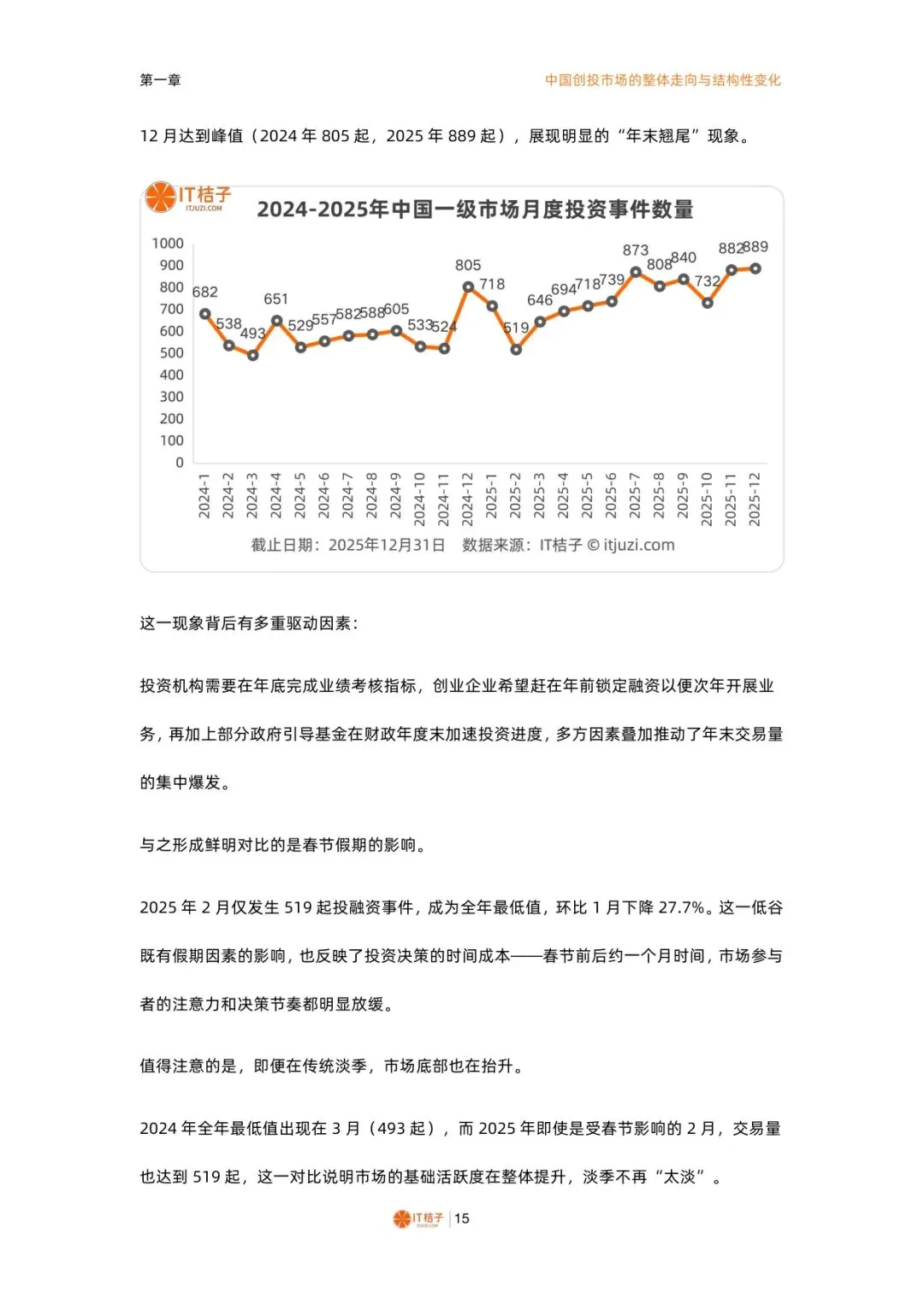 2025-2026中国一级市场股权投资报告【74】页