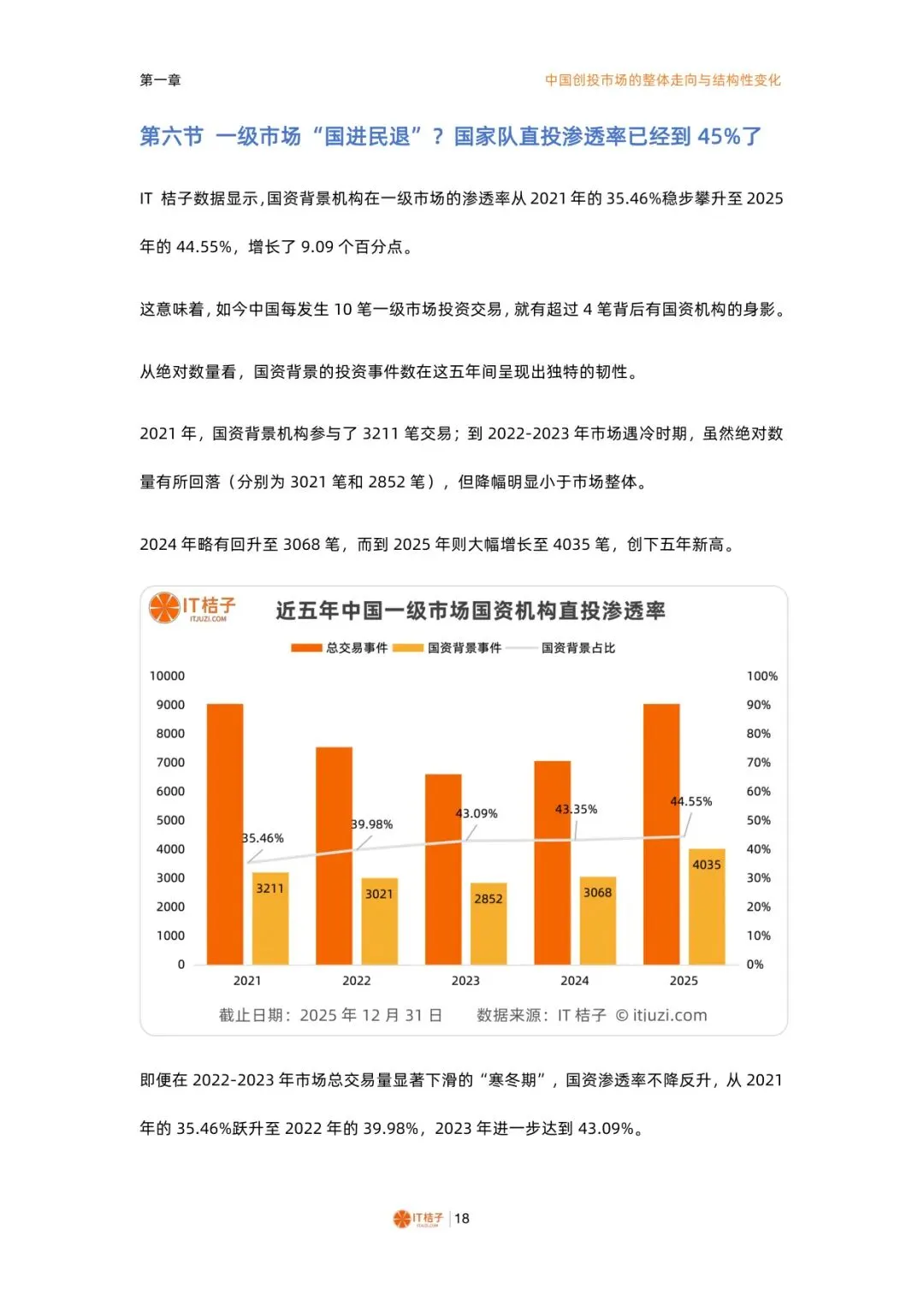2025-2026中国一级市场股权投资报告【74】页