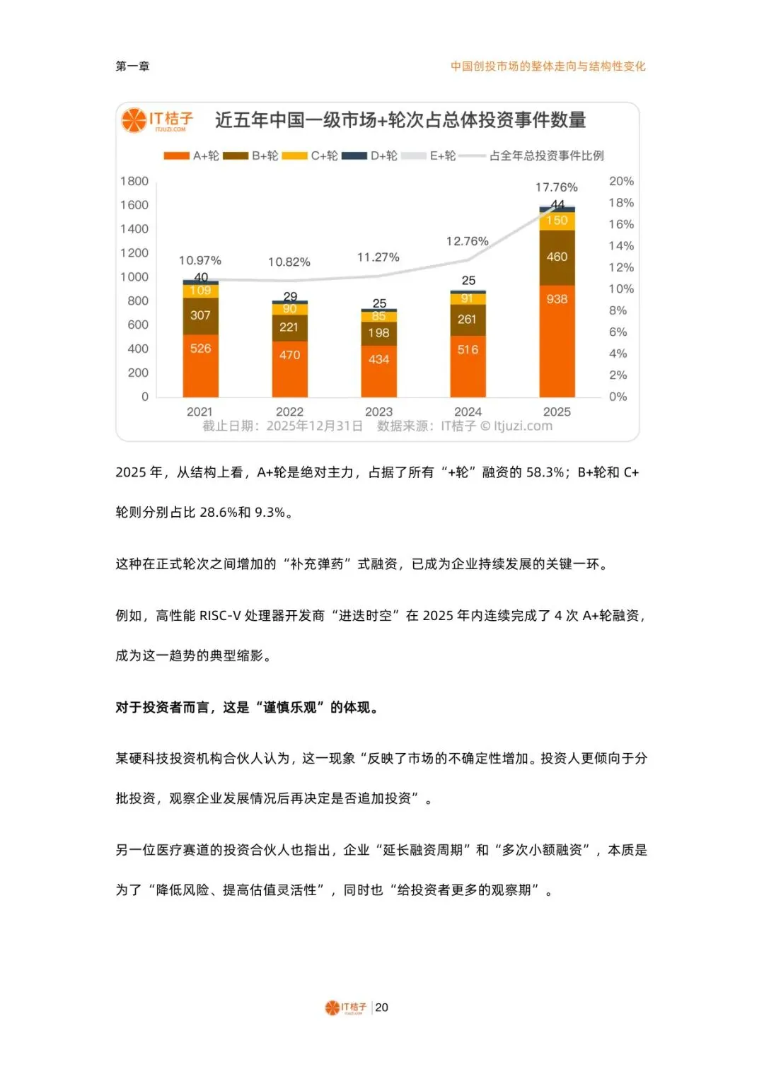 2025-2026中国一级市场股权投资报告【74】页