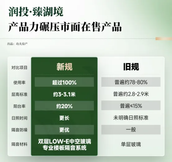 新规启湖境 | 3月28日润投·臻湖境营销中心暨高奢下沉会所全维实景开放!