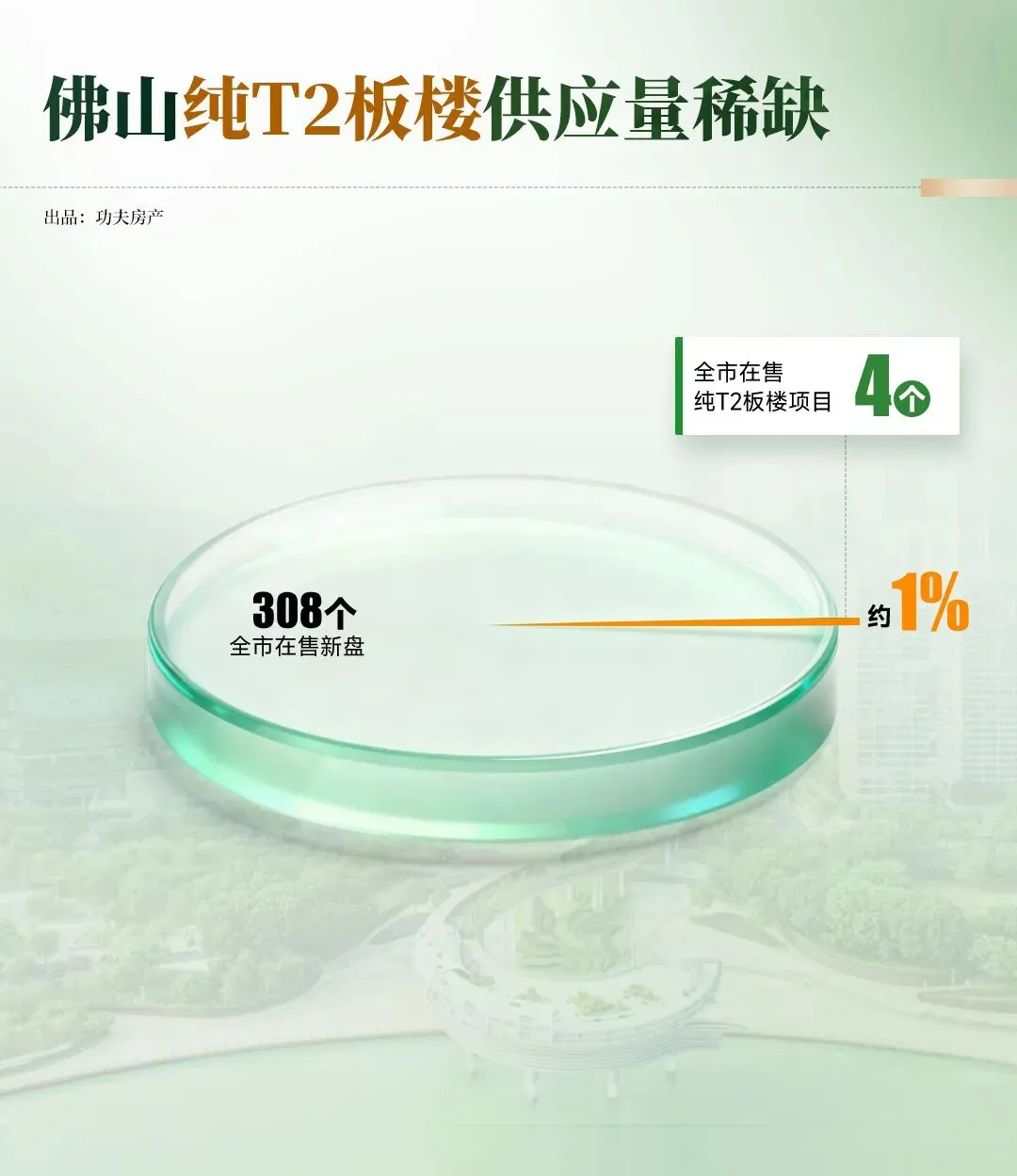 新规启湖境 | 3月28日润投·臻湖境营销中心暨高奢下沉会所全维实景开放!