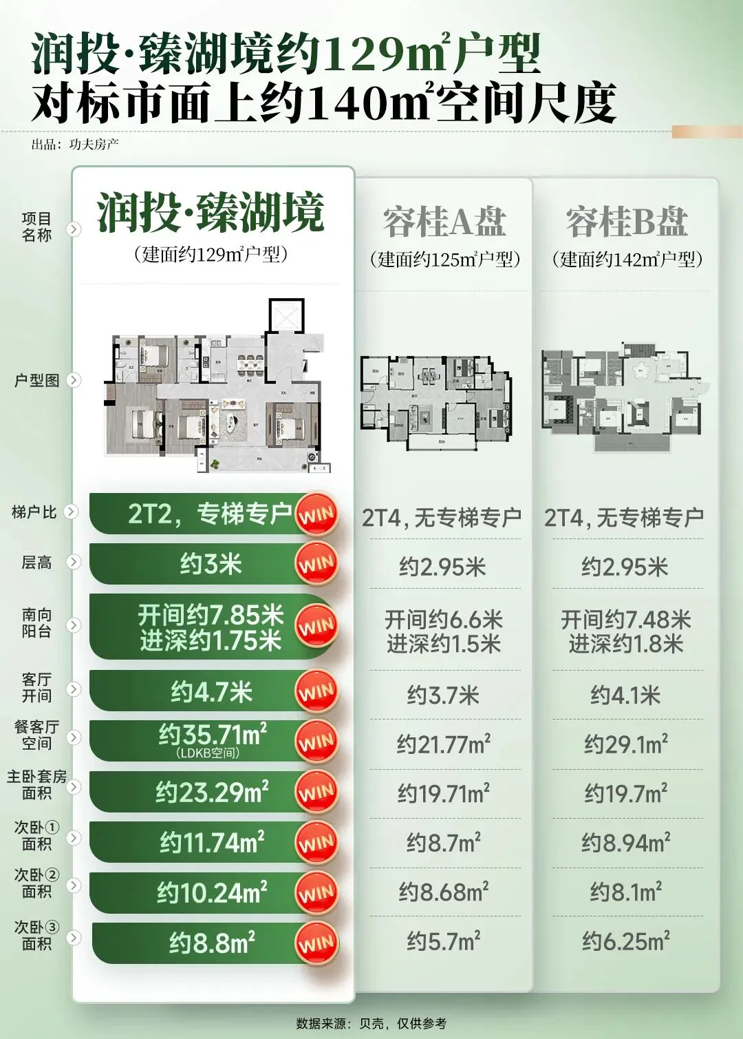 新规启湖境 | 3月28日润投·臻湖境营销中心暨高奢下沉会所全维实景开放!
