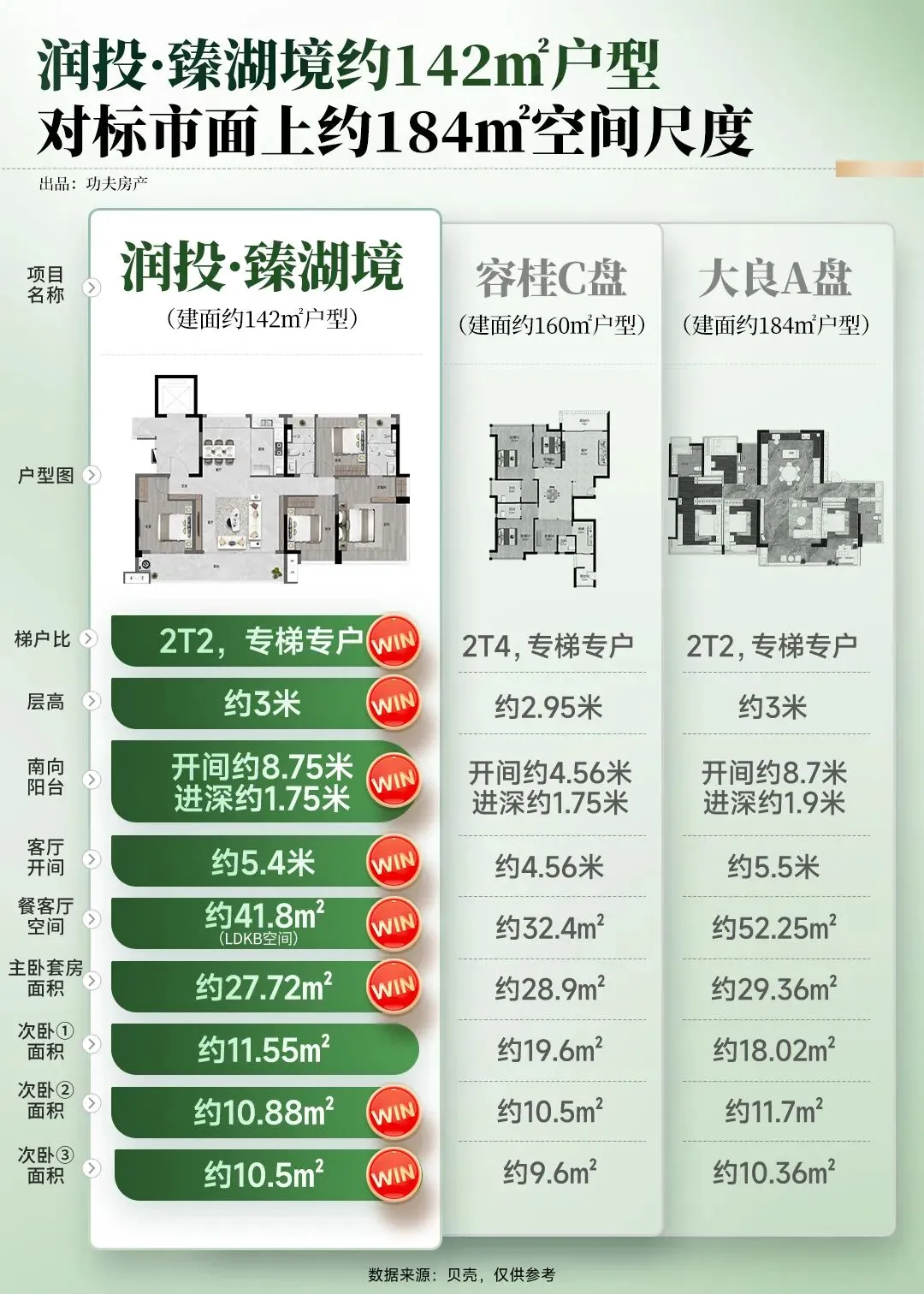 新规启湖境 | 3月28日润投·臻湖境营销中心暨高奢下沉会所全维实景开放!