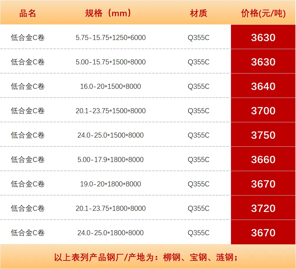 【昆明市场板材价格】2026年3月21日