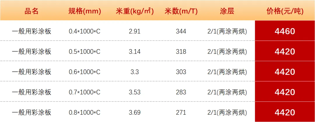 【昆明市场板材价格】2026年3月21日