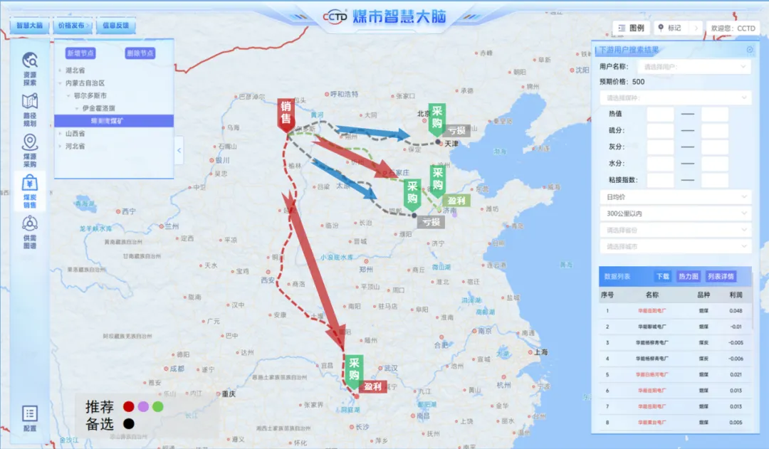 推动“人工智能+”行动,「煤炭营销」如何落地?