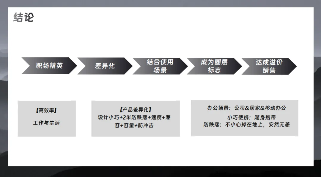 移动固态硬盘品牌社交媒体内容营销传播方案