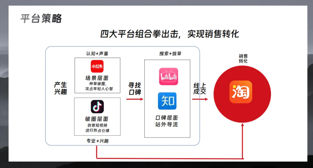 移动固态硬盘品牌社交媒体内容营销传播方案