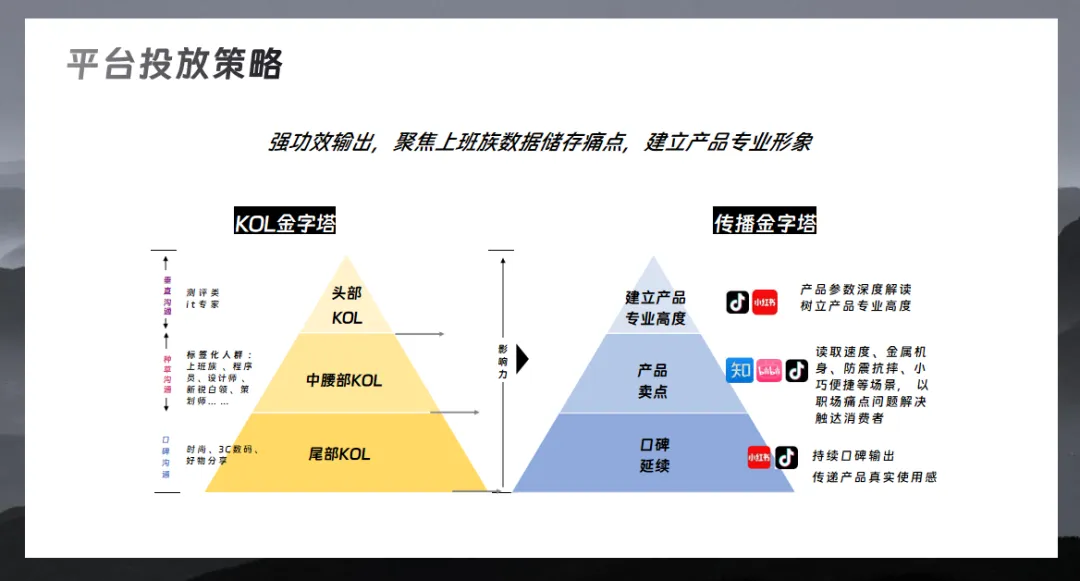 移动固态硬盘品牌社交媒体内容营销传播方案