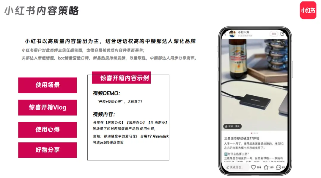 移动固态硬盘品牌社交媒体内容营销传播方案