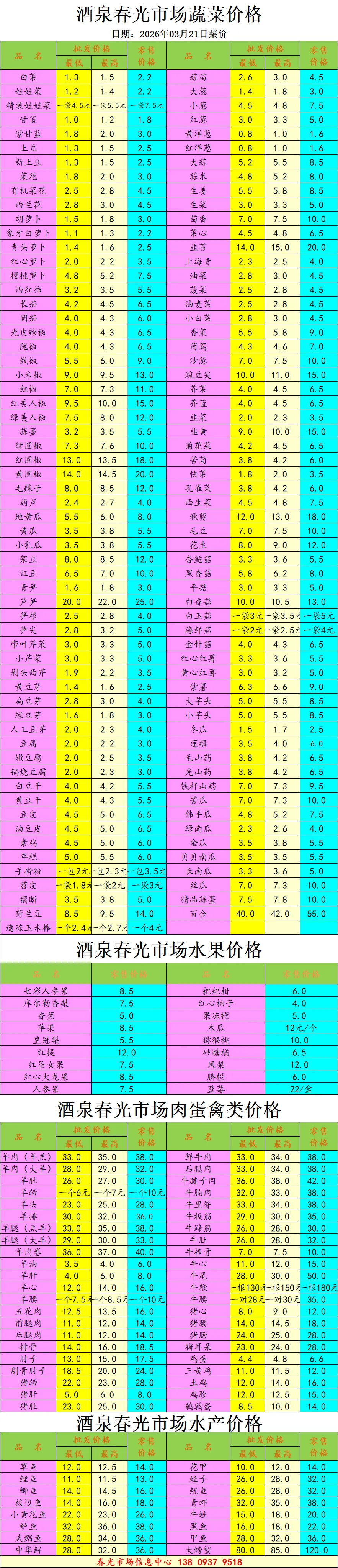 【今日菜价】甘肃酒泉春光市场价格行情202 6年3月21日