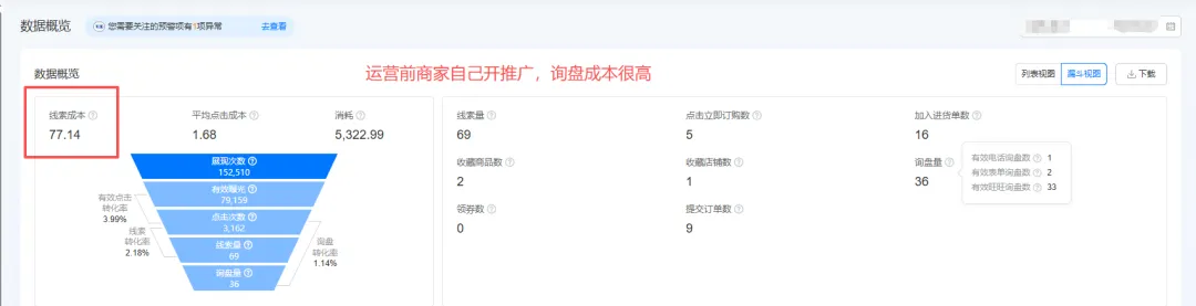如何提升数字营销ROI?
