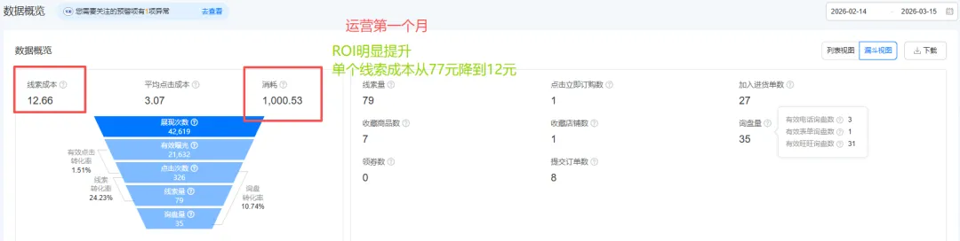 如何提升数字营销ROI?