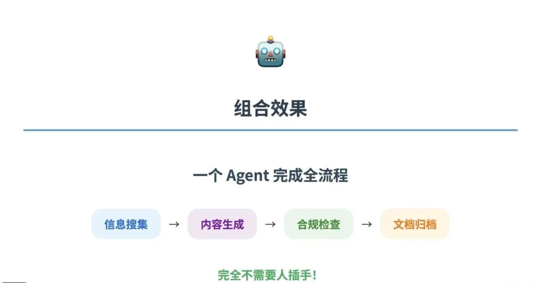 营销人必看!把你的工作流一键打包成AI Skill,每天省出时间50%(附现成模板)