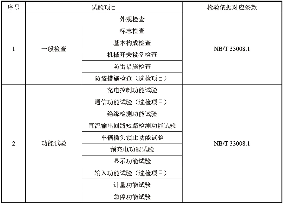 国家电网有限公司2026年营销项目第一次充换电设备公开招标采购-项目介绍