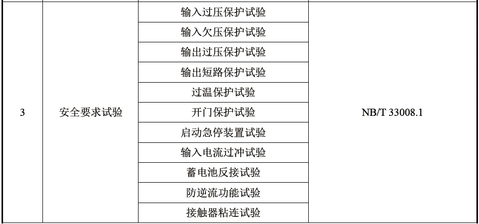 国家电网有限公司2026年营销项目第一次充换电设备公开招标采购-项目介绍