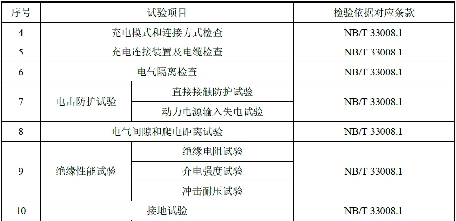 国家电网有限公司2026年营销项目第一次充换电设备公开招标采购-项目介绍