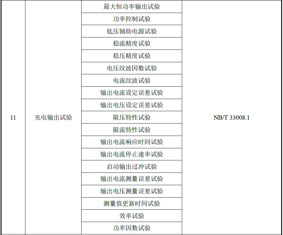 国家电网有限公司2026年营销项目第一次充换电设备公开招标采购-项目介绍