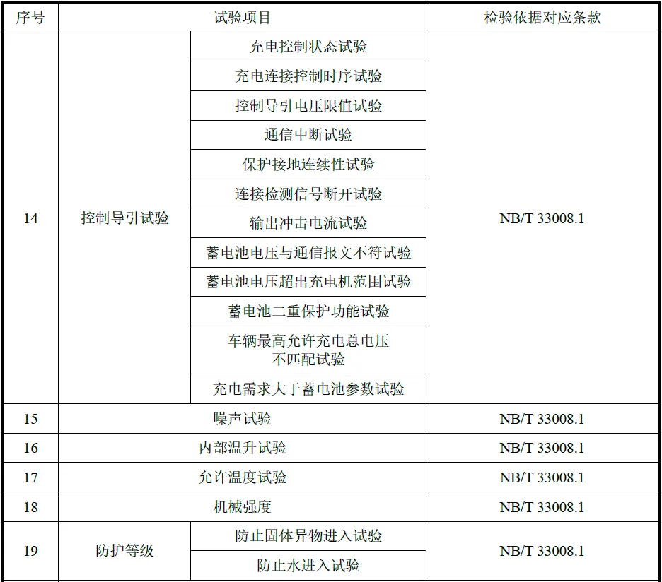 国家电网有限公司2026年营销项目第一次充换电设备公开招标采购-项目介绍