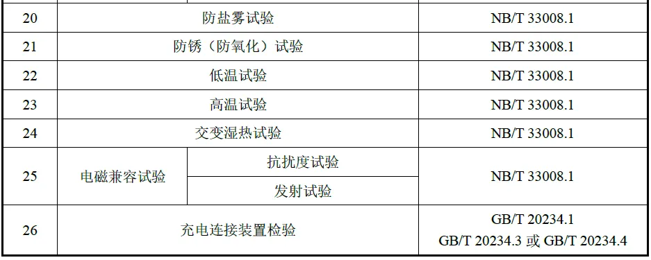 国家电网有限公司2026年营销项目第一次充换电设备公开招标采购-项目介绍