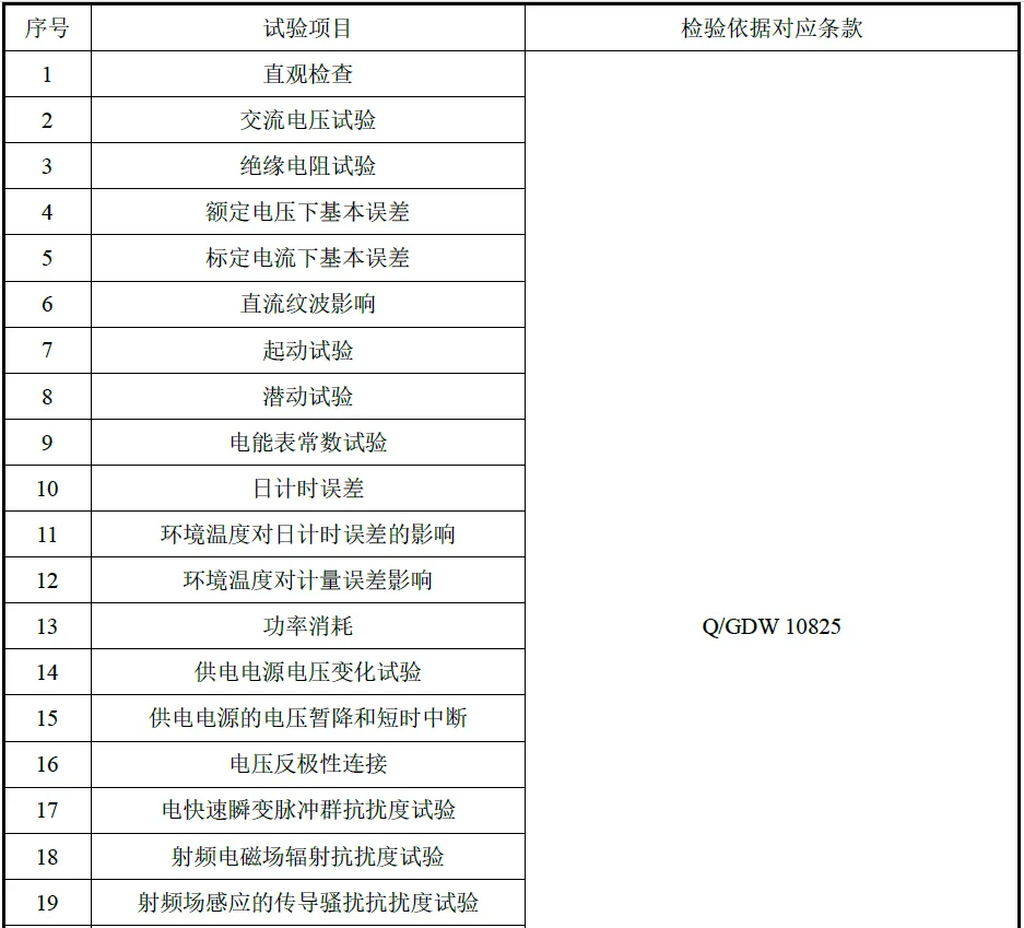 国家电网有限公司2026年营销项目第一次充换电设备公开招标采购-项目介绍