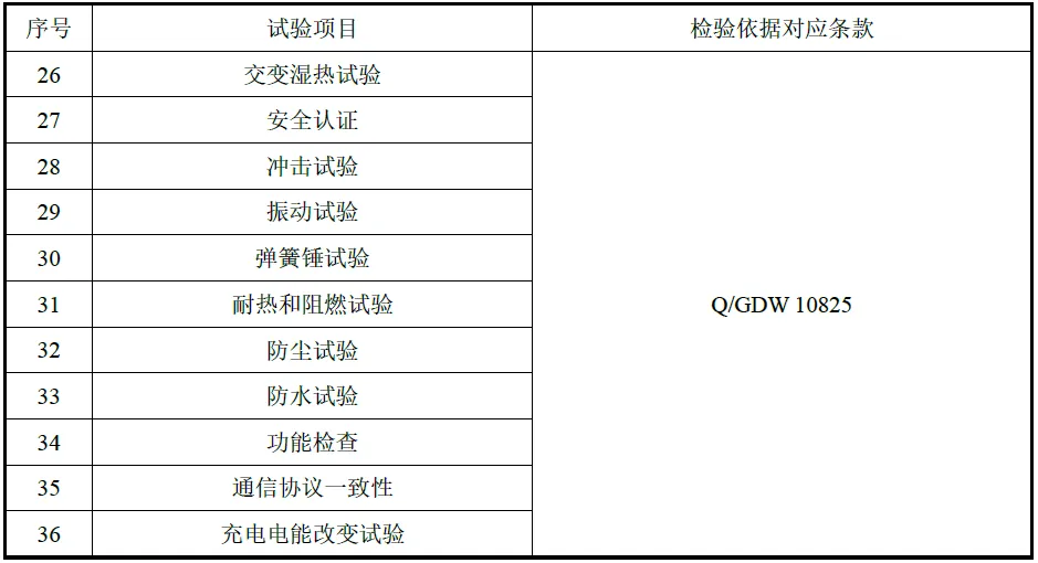 国家电网有限公司2026年营销项目第一次充换电设备公开招标采购-项目介绍