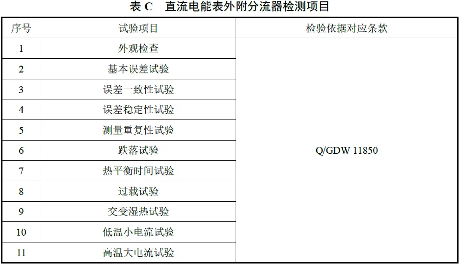 国家电网有限公司2026年营销项目第一次充换电设备公开招标采购-项目介绍