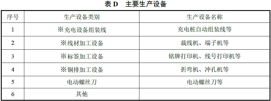 国家电网有限公司2026年营销项目第一次充换电设备公开招标采购-项目介绍